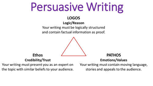 Persuasive Writing: Full Scheme & Resources