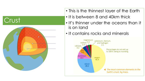KS3 Tectonic Hazards SOW