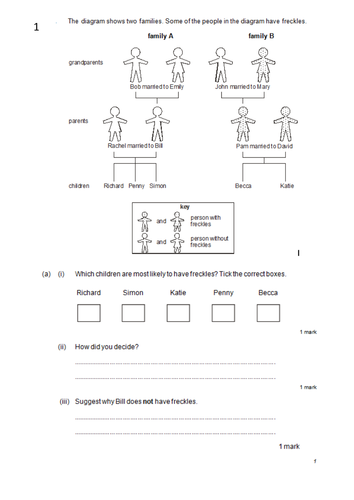 Inherited disorders (polydactyly and CF)
