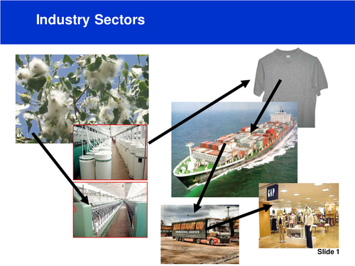 Business Studies – Cambridge IGCSE – Understanding Business Activity – Unit 2