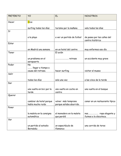 KS4 Spanish - Holidays: preterite practice