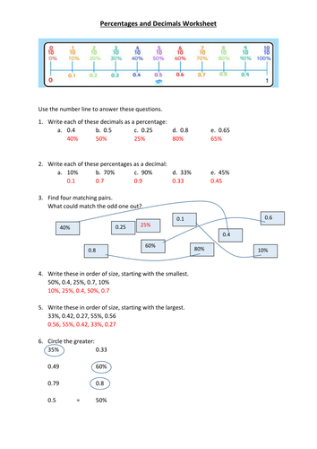 Decimals And Percentages Worksheet With Answers Teaching Resources