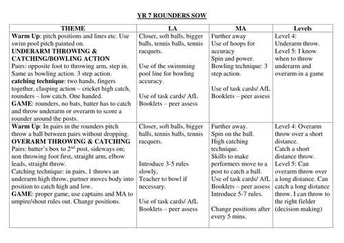 Year 7 Rounders SOW/Lesson plans (6 weeks)