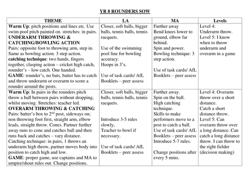 Yr 8 Rounders Lesson Plan/SOW (6 weeks)