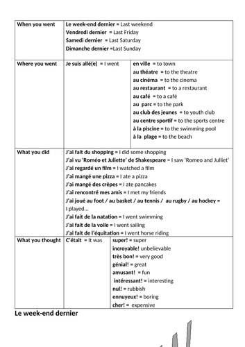 Sentence Builder - Le week-end dernier