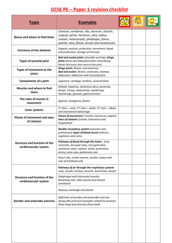 GCSE PE OCR 9-1 Paper 1 Revision Checklist