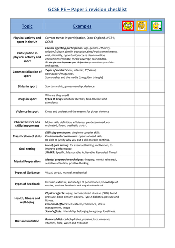 OCR GCSE PE 9-1 Paper 2 Revision checklist