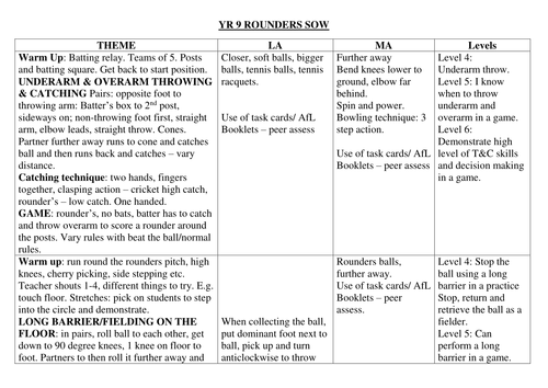 Yera 9 rounders SOW/Lesson plans (6 weeks)