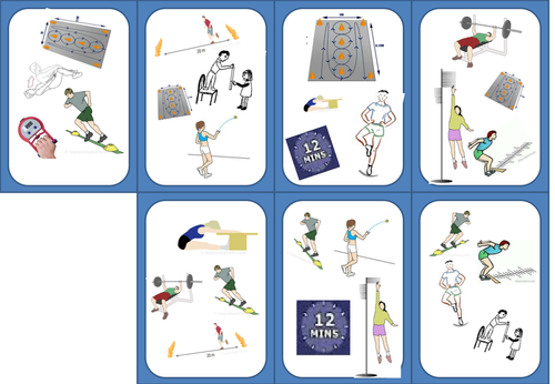 Fitness Testing Dobble GCSE/BTec/A-Level PE