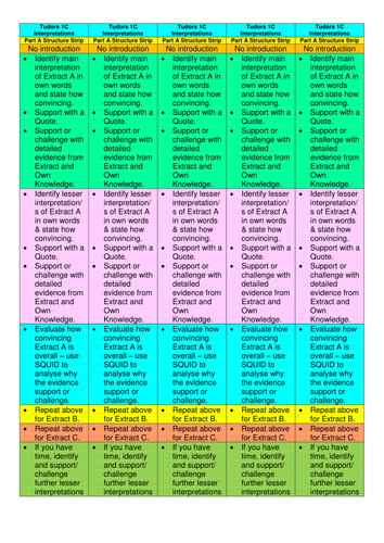 AQA A Level Structure Strips for Interpretation Questions and Part B Essays