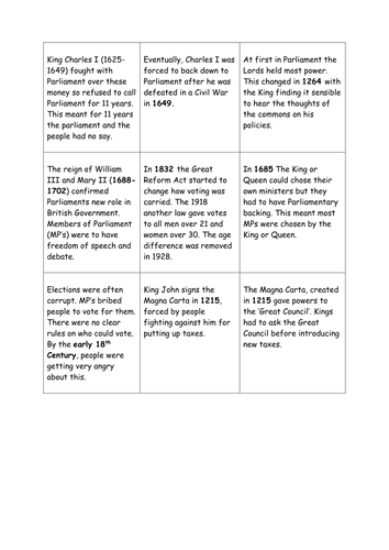 Democracy History Graph Task: Citizenship