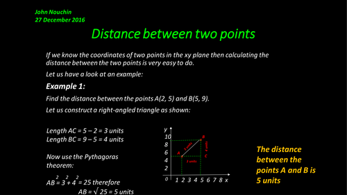 Distance between two points