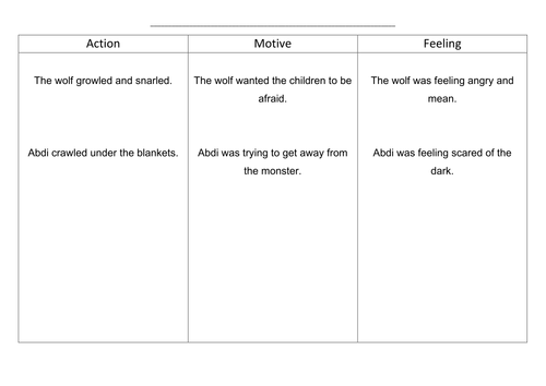 Inference - Graphic organisers (4) with examples - multiple uses in English or Foundation Subjects.