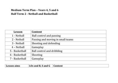 Ks2 Netball And Basketball Midterm Plan Full Lesson Plan Netball Positions And Assessment Targets Teaching Resources