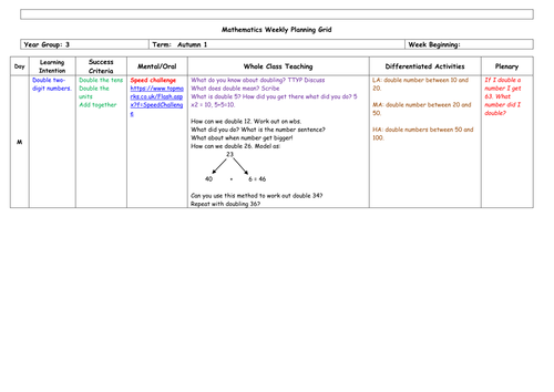 Doubling 2 digit numbers - Year 3 Maths - Plan and resources differentiated 3 ways.