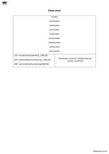 German - Numbers (100s) cheat sheet