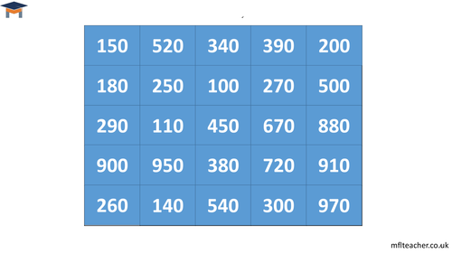 Higher numbers - Random scores