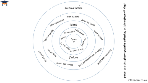 French - Leisure writing wheel