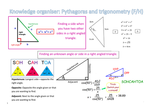 Knowledge organiser - pythagoras and trigonometry