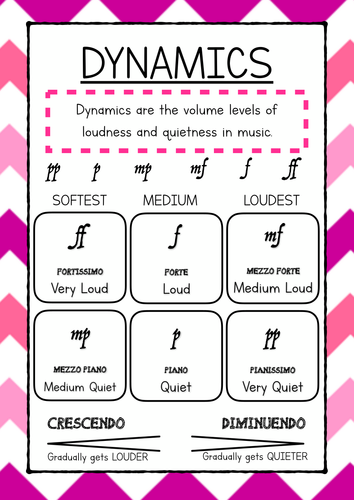 Elements of Music Display Posters | Teaching Resources