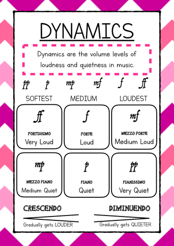 👉 KS2 Pentatonic Scales Information Posters - Twinkl