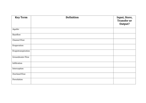 NEW CAMBRIDGE INTL A LEVEL: Hydrology & Fluvial Geomorphology Lesson 2 - Storm Hydrographs