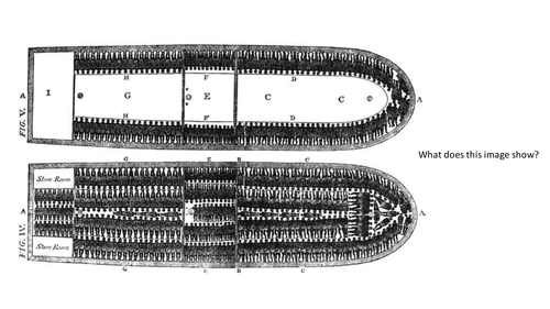Slavery, Triangular Trade and the Middle passage