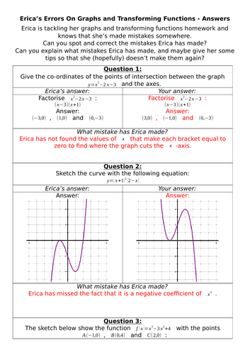 Erica's Errors On Graphs and Transforming Functions