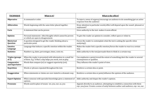 Linguistic Technique Guidance