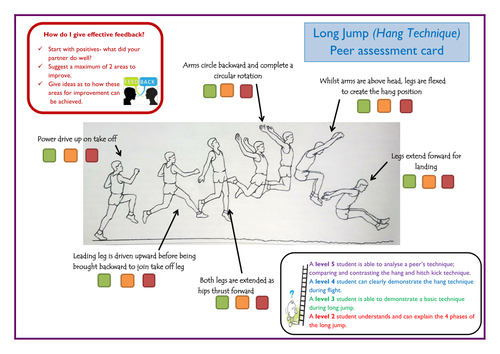Long Jump (Hang Technique) Peer Assessment Resource