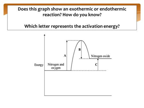 New GCSE - Bond enthalpy