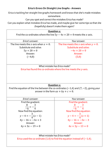 Erica's Errors On Straight Line Graphs