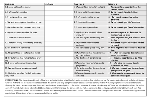 KS3/4 French - Oral scaffold for conversation on TV, narrow reading and oral ping pong translation