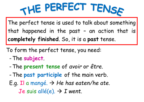 Forming The Perfect Tense In French Poster Teaching Resources