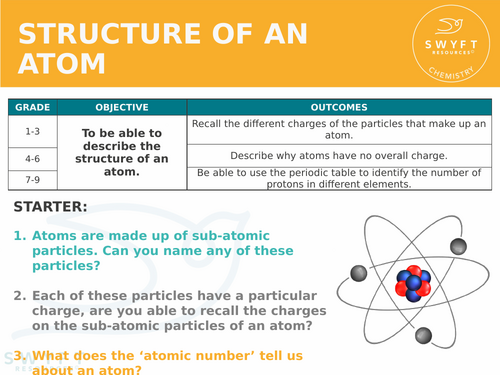 NEW AQA GCSE Chemistry (2016) - The structure of an atom