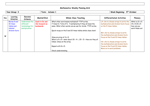 5 and 10 times table (revision) Year 2/3 Arrays Multiplication - Plan and resources differentiated.