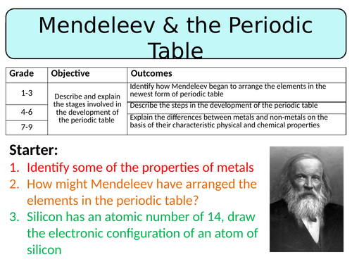 New Aqa Gcse Chemistry 16 Mendeleev The Periodic Table Teaching Resources