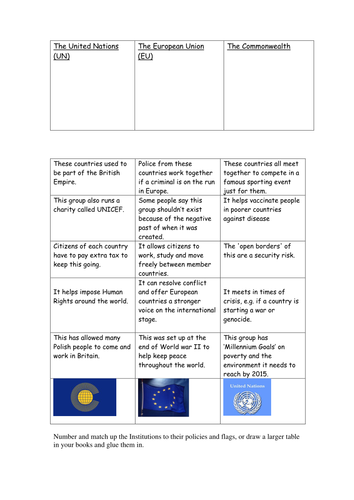 EU, Commonwealth or UN? Citizenship