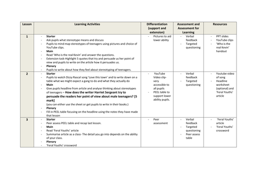 Stereotyping teenagers 'How' question suitable for GCSE or KS3