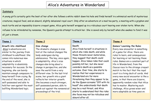 Alice's Adventure in Wonderland revision mat