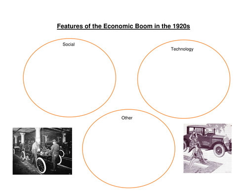 Economic boom USA 1920s