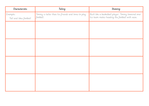 Showing not Telling Worksheet