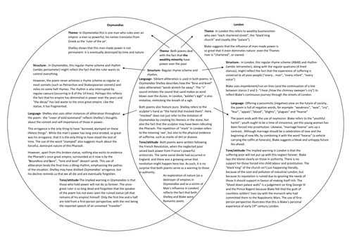 Venn comparison of'London' and 'Ozymandias'