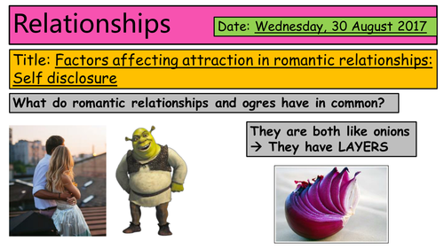 AQA Psychology Y13: Relationships - Self Disclosure/Social Penetration Theory