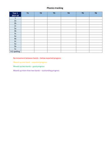 Phonics tracking template