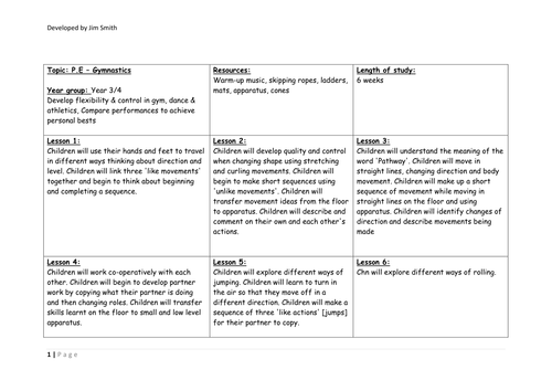 Gymnastics planning P.E