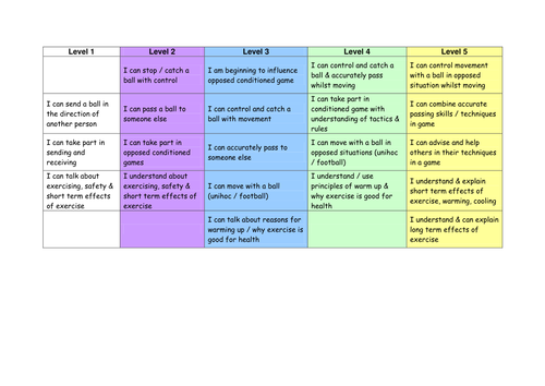 Hockley Plan for P.E