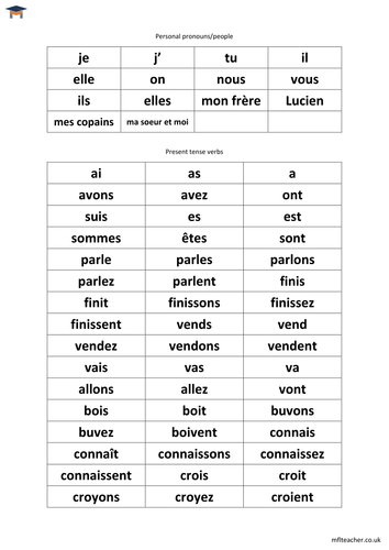 French - Grammar cards for sentence building | Teaching Resources