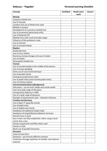 Edexcel A-Level Music (2016) Debussy: Personal Learning Checklist ...