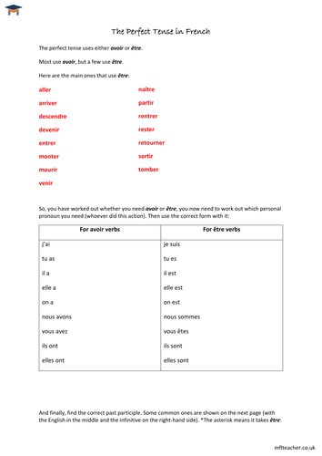 French - The perfect tense information sheet